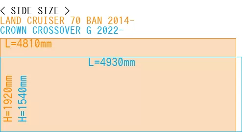 #LAND CRUISER 70 BAN 2014- + CROWN CROSSOVER G 2022-